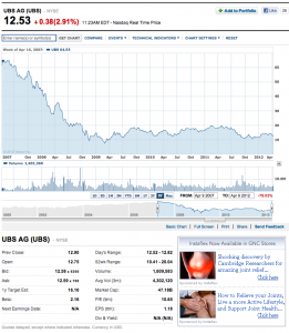 Cours Action UBS